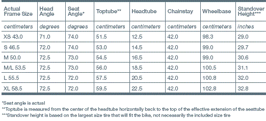 BikePedia Bicycle Value Guide