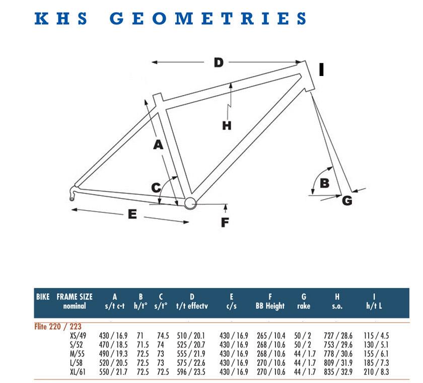 BikePedia Bicycle Value Guide